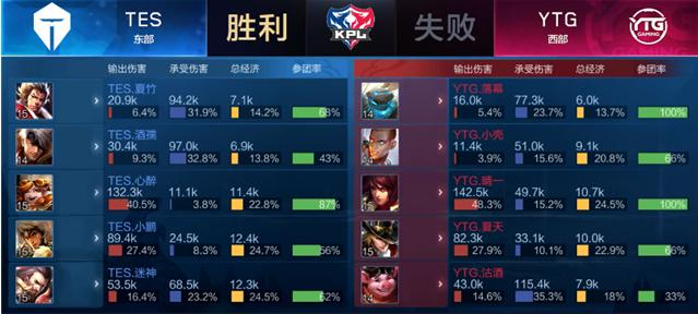 球迷總人數 球迷總人數