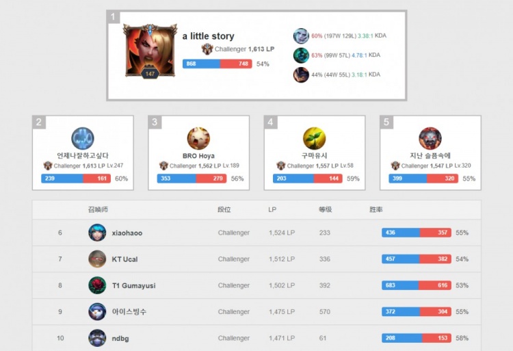 重要赛事 重要赛事